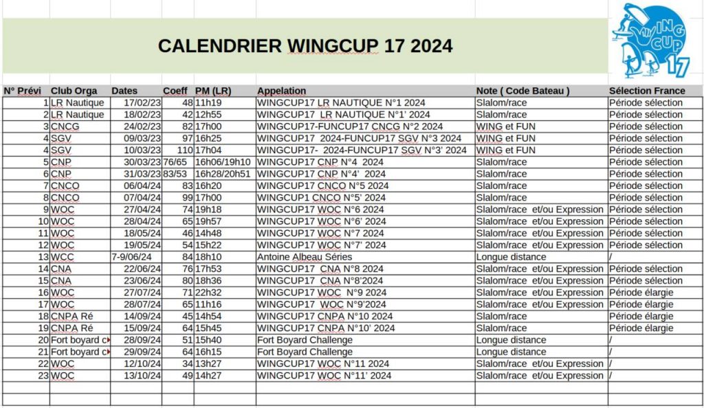 agenda 2024 - WingCup17